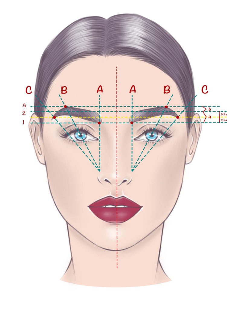 Corriger la forme d'un maquillage permanent mal exécuté